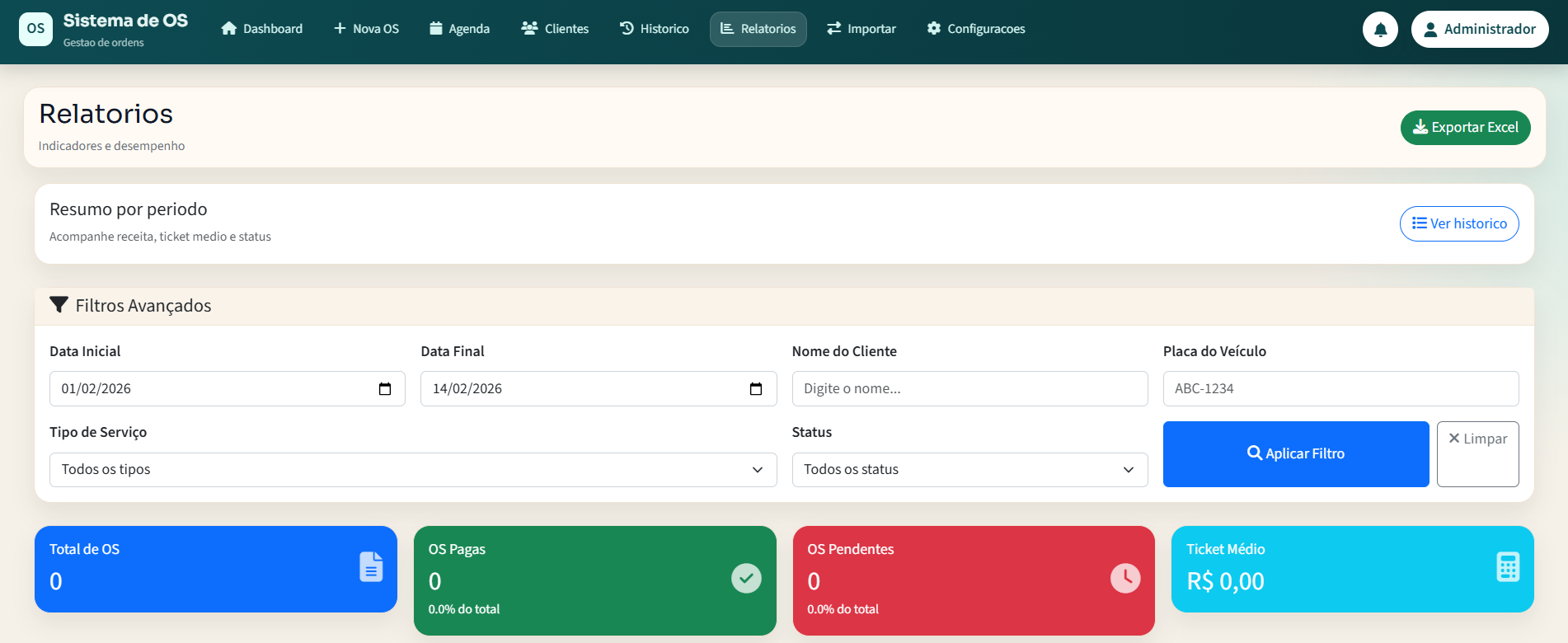 Relatórios financeiros com gráficos e filtros